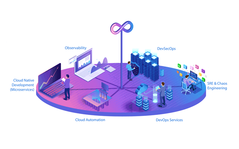 DevSecOps Animation